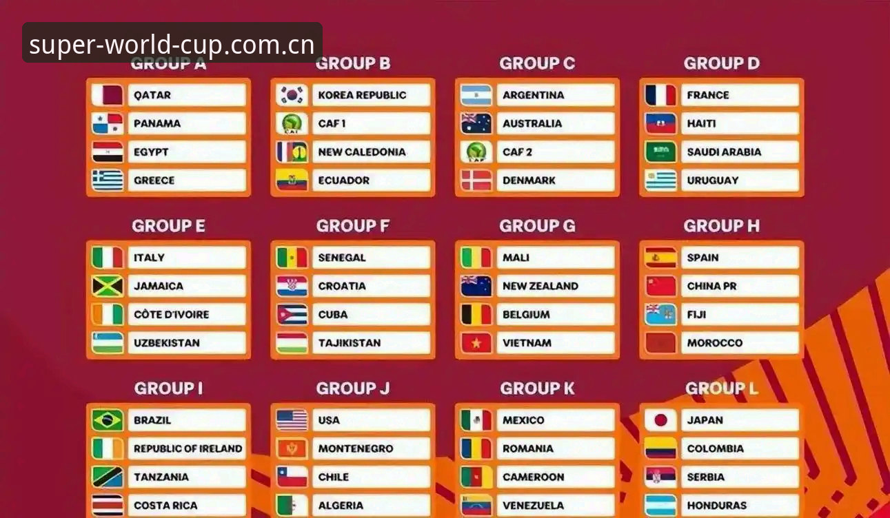 U17世界杯抽签结果揭晓：中国男女足分组形势深度对比与前瞻